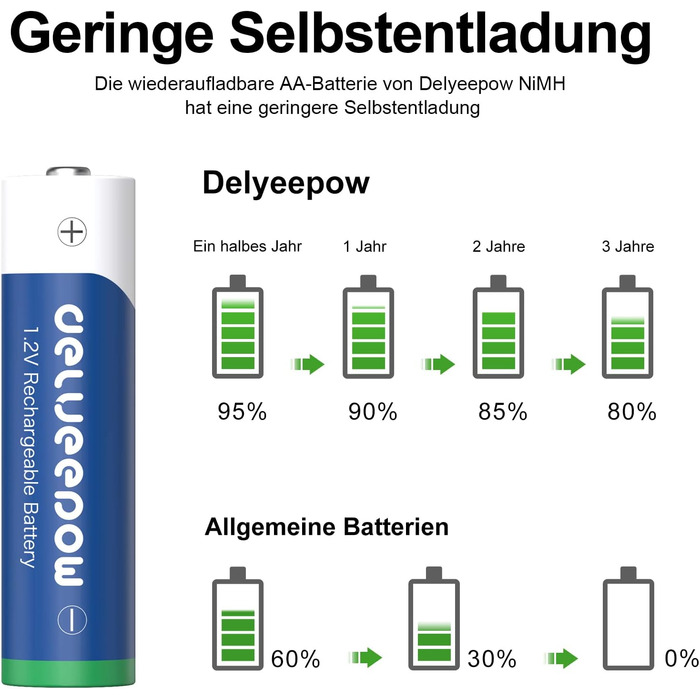 Зарядний пристрій для акумуляторів AA з LCD-дисплеєм, 8 шт. акумуляторів 3300mAh, NiMH 1.2V, 4 слоти для зарядки