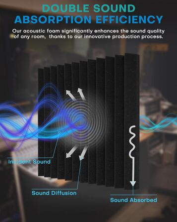 Акустичний поролон Knightsacoustic для звукоізоляції, панелі-поглиначі шуму 30x30x2.5 см, чорний (набір 52 шт) для студії звукозапису