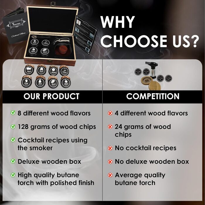 Набір для копчення віскі та коктейлів Smokeologist: 8 натуральних ароматизаторів, преміум-запальничка, подарункова коробка