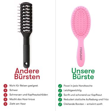 FRAMAR Міні гребінець для волосся - компактний, для подорожей, розплутування, для всіх типів волосся - матовий (рожевий)