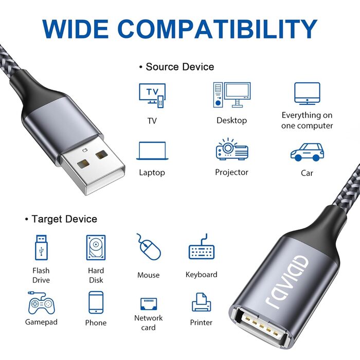 USB подовжувач RAVIAD 3м, USB 2.0, A-A, нейлон, сірий. Для картрідерів, клавіатур, принтерів, сканерів, камер, хабів