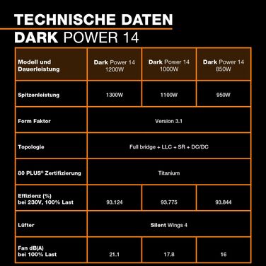 Блок живлення be quiet! Dark Power 14 850W, ATX 3.1, повністю модульний, 80+ Titanium