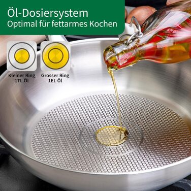 Fackelmann Chefkoch 2-Piece Stainless Steel Fry Pan Set - 28cm & 24cm - Induction & Dishwasher Safe