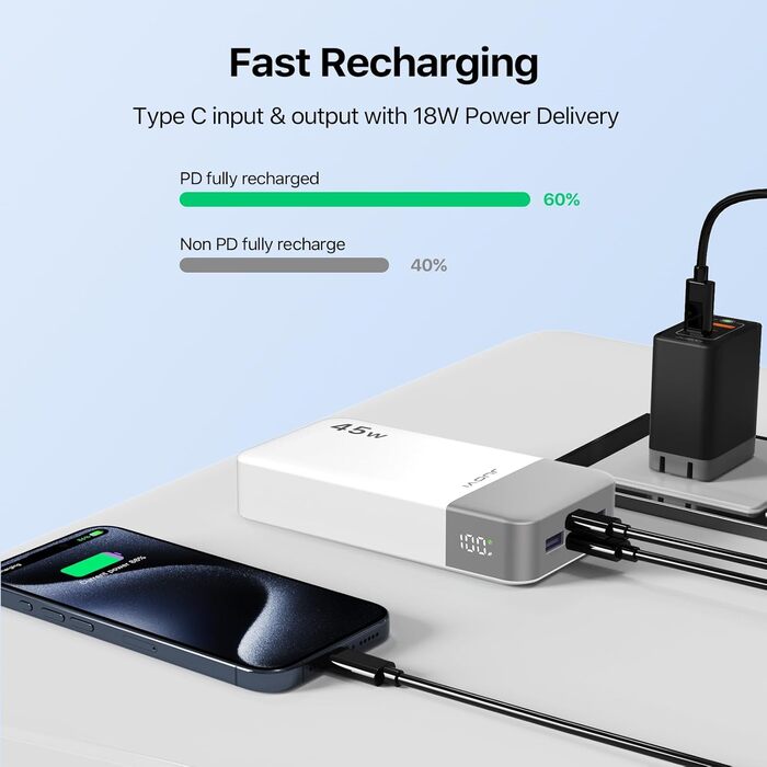 Power Bank JUOVI 20000mAh з швидкою зарядкою 45W, 2xUSB-C, 2xUSB-A, LED-індикатор, для телефону, ноутбука, планшета - білий J2621
