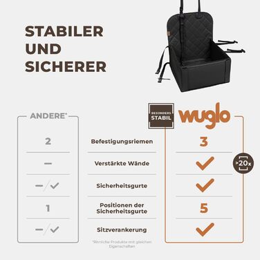 Extra Stable Dog Car Seat - High-Quality Car Seat for Small to Medium Dogs - Reinforced Walls and 3 Straps - Waterproof Dog Car Seat for Back and Front Seat (Black)