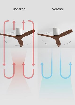 Вентилятор стельовий WINDCALM ABS з підсвічуванням та пультом, 40W, Ø112cm, 6 швидкостей, 3 LED-температури, таймер, літньо-зимовий режим, білий/темний ефект дерева