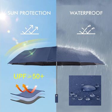 LAMA Гольф-парасолька LAMA: Стійкий до вітру, автоматичний парасолька 105см, 12 спиць, нейлон 210T, анти-UV, для подорожей (Темно-синій)