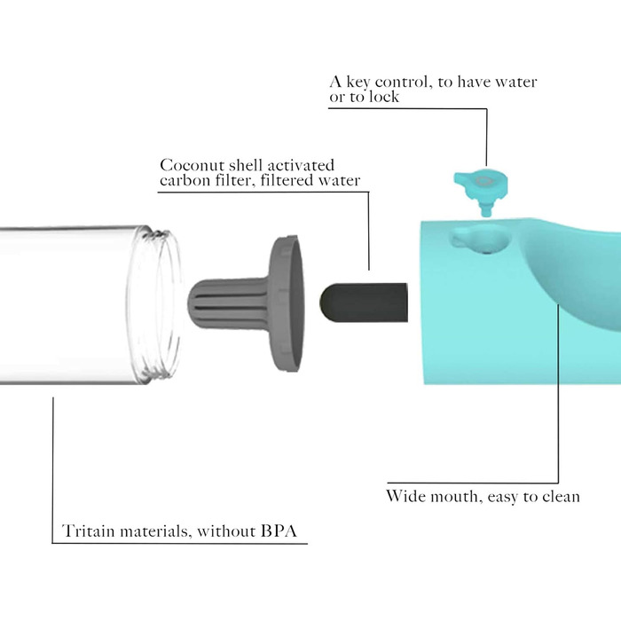 PETKIT Reiseflasche EVERSWEET Travel: пляшка для води для собак, 400 мл, зелений колір
