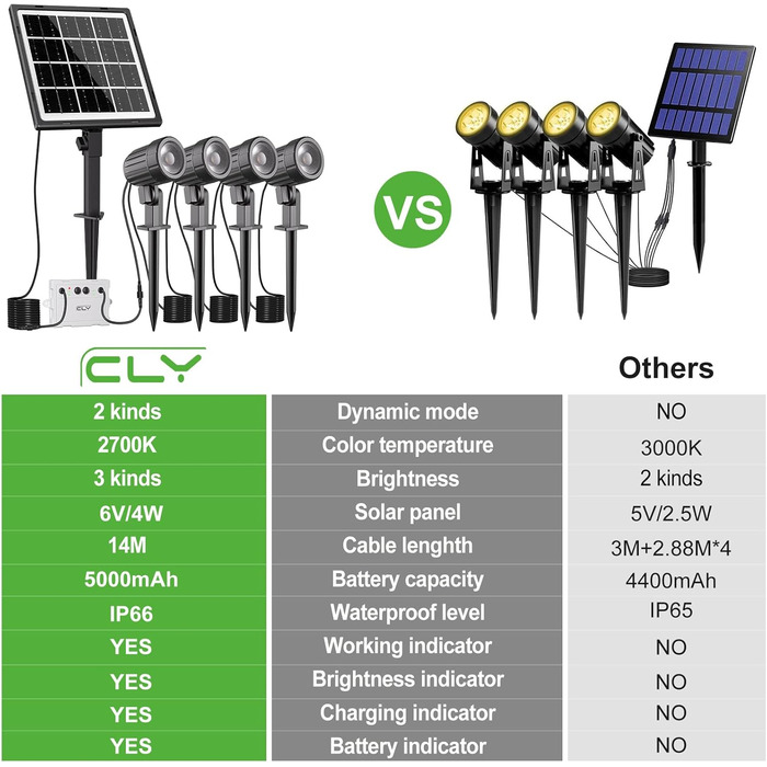 CLY Solar Lamps for Outdoors, Solar Spotlights Garden Light with Remote Control IP66 Waterproof 10 Colors 30 Dynamic Modes Timer Garden Lighting for Gardens Path Christmas Decoration 6 Pieces (Warm White/Natural/Cold White, 4 Pieces)