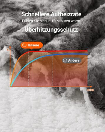 Електрична ковдра LinTimes з автовимкненням, 6 температурних режимів, 180 x 130 см, сіра