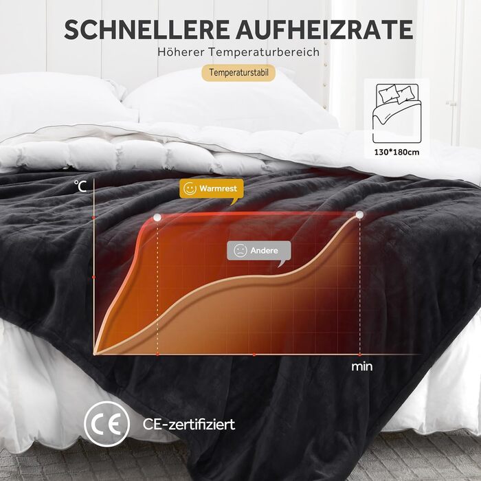 Електрична ковдра Warmrest, фланель, 130x180 см, 6 температурних режимів, таймер 1-10 год, автовимкнення та захист від перегріву, можна прати, сірий колір