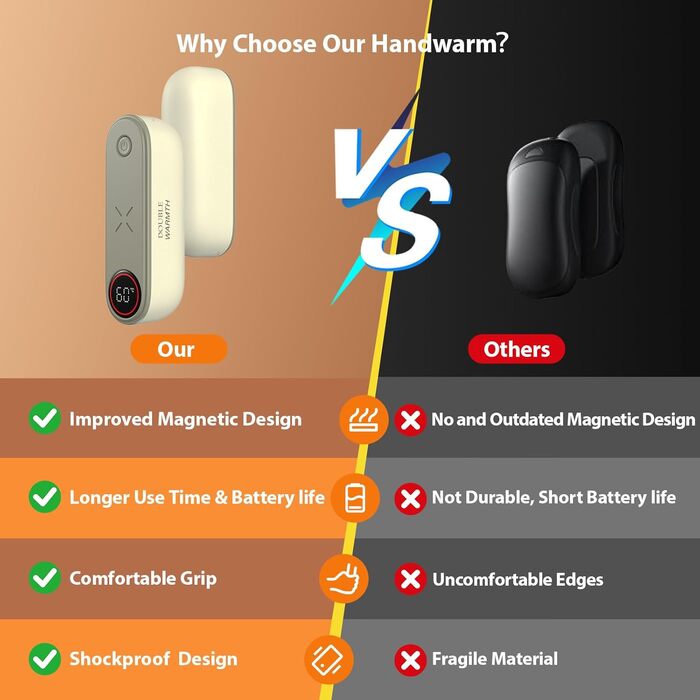 Електричний грієчка для рук SUPPOU з LED-ліхтариком, 5000mAh, 2 шт. - для активного відпочинку та спорту