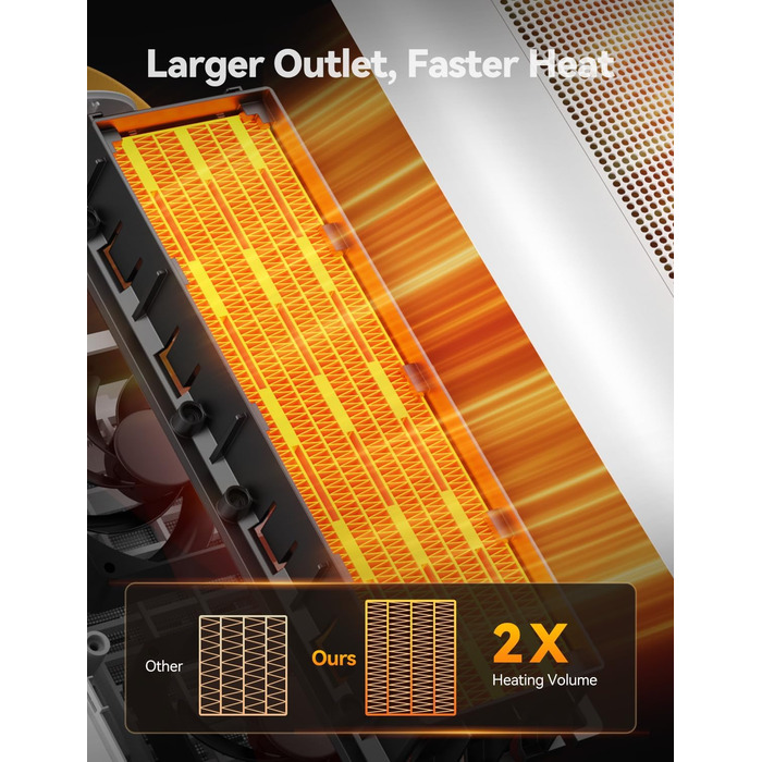 Електричний обігрівач PTC керамічний 1500W з пультом керування, 4 режими, осциляція 110°, таймер 1-10 год, захист від перегріву та перекидання. Компактний обігрівач для дому (білий)