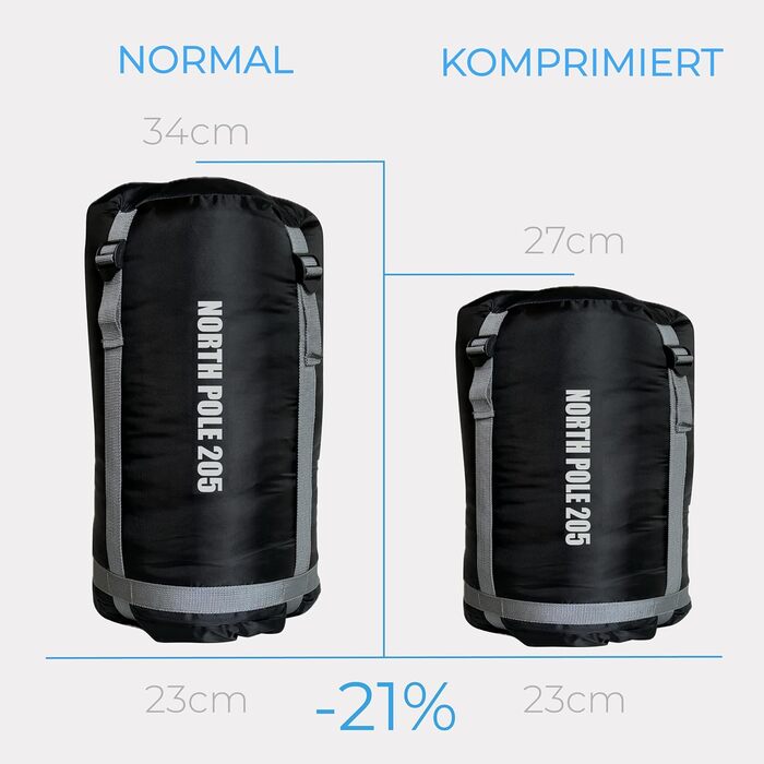 Сплячий мішок Northpole 205 RECHTS для туризму та кемпінгу -3°C до -21°C, 3-4 сезони, водонепроникна підкладка, YKK Zip, дорослий