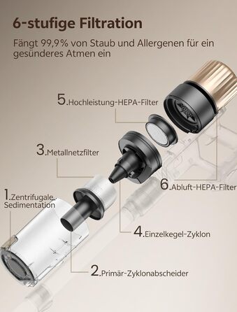 Бездротовий пилосос Ultenic U15 з акумулятором, 50000Pa, 580W, 65хв, GreenEye, антизаплутувальна щітка, телескопічна труба, для килимів, твердих поверхонь та шерсті тварин, золотий