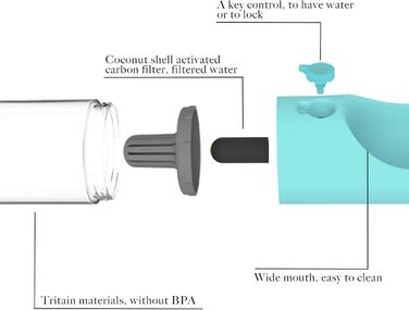 PETKIT Reiseflasche EVERSWEET Travel: пляшка для води для собак, 400 мл, зелений колір