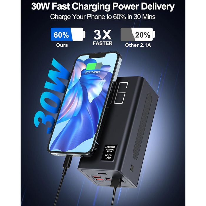 Power Bank 90000mAh, 30W PD USB-C, Зовнішній акумулятор з LED-дисплеєм, 5 портів, для iPhone/Samsung/Планшетів, Червоний