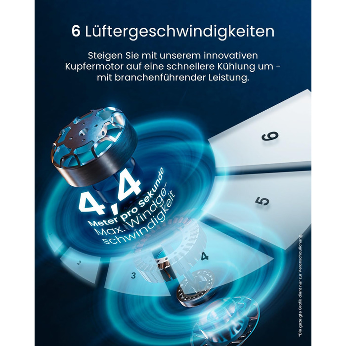 Вентилятор Pro Breeze 101 см з ротором, осцилюючий, з пультом, LED-дисплеєм, 6 швидкостей, тихий, 5 режимів, авто-обертання 60°, таймер 7 год, чорний