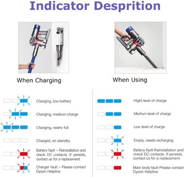 Замінний акумулятор V8 6.0 Ah для пилососів Dyson SV10 Absolute Animal Fluffy Animal Exclusive Trigger - FLYLINKTECH з фільтрами, щіткою та інструментами