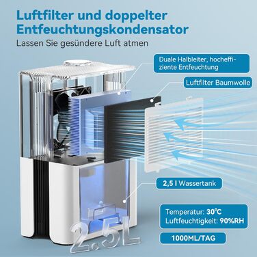Електричний осушувач повітря Sejoy з пультом дистанційного керування, LED-індикатором вологості, резервуаром 2,5 л, продуктивністю 1000 мл/день, 7-кольоровою підсвіткою, портативний, тихий режим сну 35dB