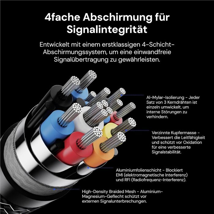 HDMI 2.1 кабель AWOL VISION 2M: 8K, 48Gbps, Ultra High Speed, сумісний з PS5/Xbox/TV/PC/Beamer, HC-002