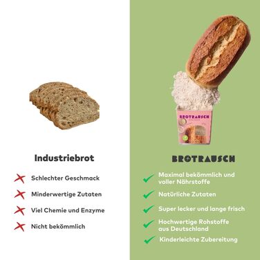 Brotrausch Bread Mix Introductory Package Bake Bread (3 x 400g) – includes bread tin, dough improvers & toppings - natural, vegan, with spelt & whole grain