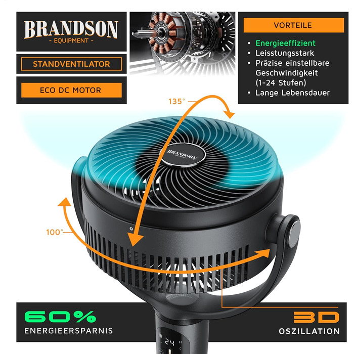 Вентилятор Standson 3D з DC мотором, тихий, енергоефективний, з пультом керування, 24 швидкості, осциляція