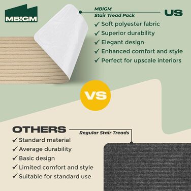 Набір сходинкових килимків MBIGM (15 шт.) - самоклеючі, безпечні, для дітей, літніх людей та домашніх тварин (Camel, 20x76 см)