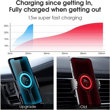 Бездротовий автомобільний зарядний пристрій AmazeFan 15W Qi, тримач для телефону, 360° обертання, сумісний з iPhone, Samsung, Huawei та іншими.