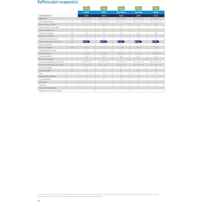 Вентилятор Olimpia Splendid Peler Tower - охолоджувач з таймером, 300 м³/год, 65 Вт, білий (10 л)