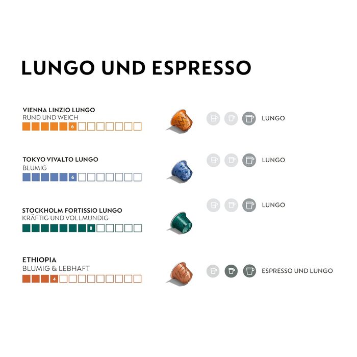 Капсули кави Nespresso Original: вибір еспресо та лунго, світла та темна обсмажка, 50 шт.