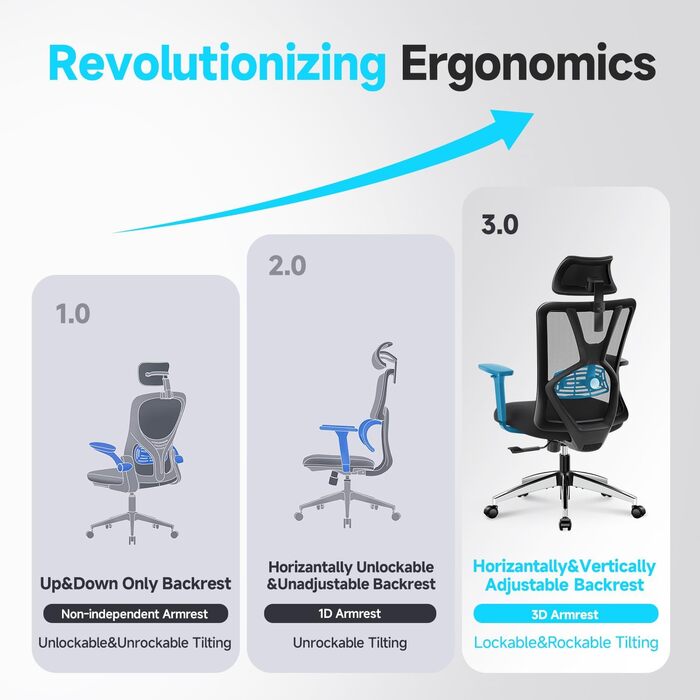 Ticova Ergonomic Office Chair - Adjustable Lumbar Support, Headrest & 3D Armrests