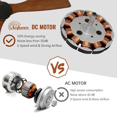 Стеляний вентилятор Sofucor з пультом керування, дерев'яний вентилятор з 3 лопатями, 132 см, тихий, 6 швидкостей, таймер, DC двигун, режим літо/зима для спальні без освітлення + монтаж врізний, темне дерево
