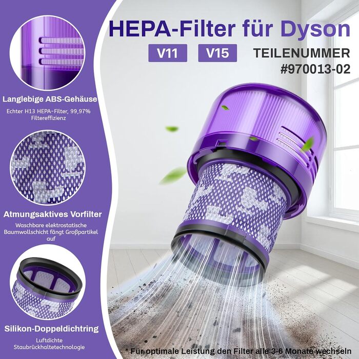 Покращений контейнер для пилу Dyson V11, V15, Zubehör, сумісний з моделями SV14, SV15, SV17, SV22, SV28. Замінні частини: контейнер для пилу + фільтр (970050-01/965443-01)