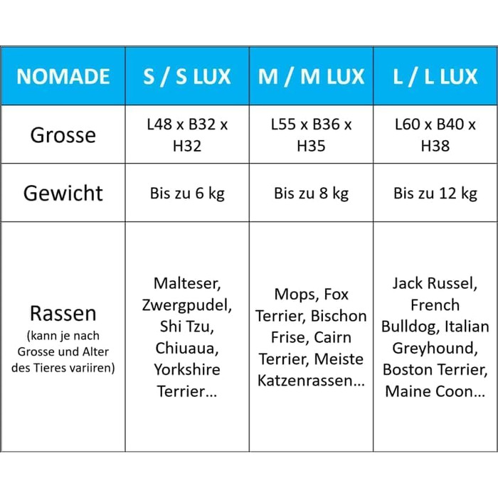 Транспортний бокс для котів та собак Nomade 2 - міцний бокс з поліпропілену, 55x36x35 см, до 8 кг