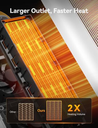 Електричний обігрівач PTC керамічний 1500W з пультом керування, 4 режими, осциляція 110°, таймер 1-10 год, захист від перегріву та перекидання. Компактний обігрівач для дому (білий)