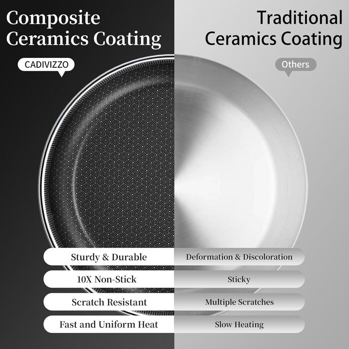 Сковорода керамічна Innerwell 28 см з нержавіючої сталі, антипригарна, без PFAS/PFOA/PTFE, для індукційних, газових та електричних плит, придатна для духовки та посудомийної машини