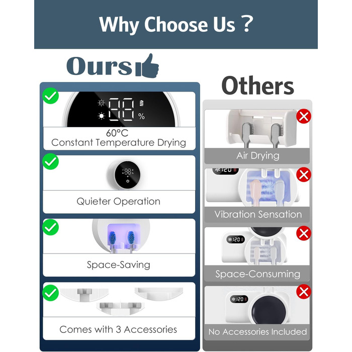 Тримач для зубних щіток з УФ дезінфекцією, електричний, з сушкою та LED-дисплеєм, перезаряджуваний, настінний, 2 слоти