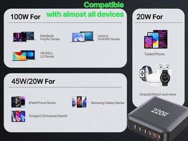 Зарядний пристрій USB-C 200W, 8 портів, GaN адаптер для MacBook Air/iPad/iPhone 15/16/Galaxy S23 - Чорний