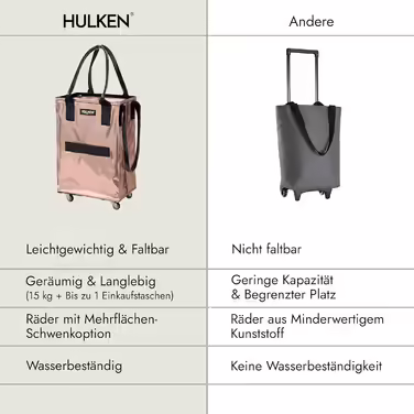 HULKEN - (Small, Rose Gold) Reusable shopping bag on wheels. The shopping cart can carry up to 30 kg, has sturdy handles, a zipper, and is flat, lightweight, and foldable.