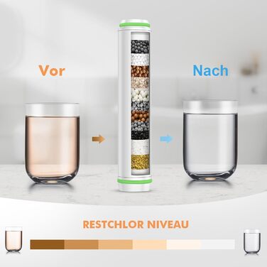 Фільтри для душу MEKO (2 шт.) - заміна для жорсткої води, видалення хлору та шкідливих речовин