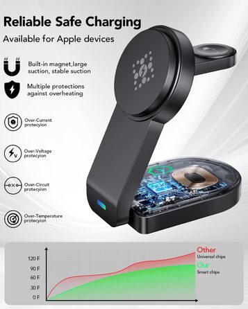 Магнітна складана бездротова зарядка 3-в-1 для Apple iPhone, iWatch, AirPods (Чорний)