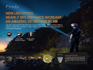 Ліхтарик Fenix PD35 V3.0 LED тактичний, 1700 люмен, 357 м, IP68, 5 режимів, чорний