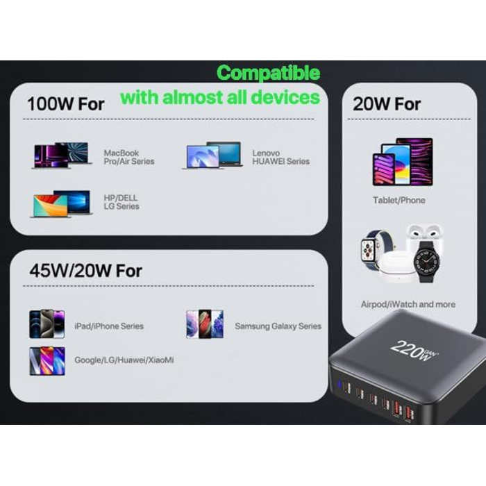 Зарядний пристрій USB-C 200W, 8 портів, GaN адаптер для MacBook Air/iPad/iPhone 15/16/Galaxy S23 - Чорний