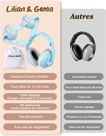 Навушники для захисту від шуму Lilian&Gema для немовлят (25dB), блакитні