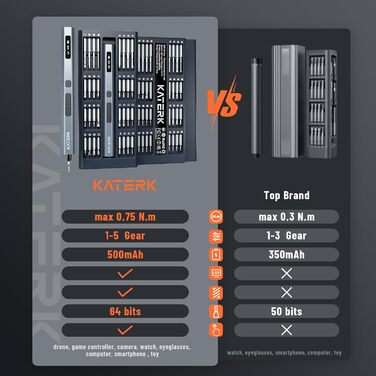 Набір прецизійних викруток KATERK 64 шт. з LED-підсвічуванням та магнітною основою для ремонту електроніки, телефонів, камер та годинників