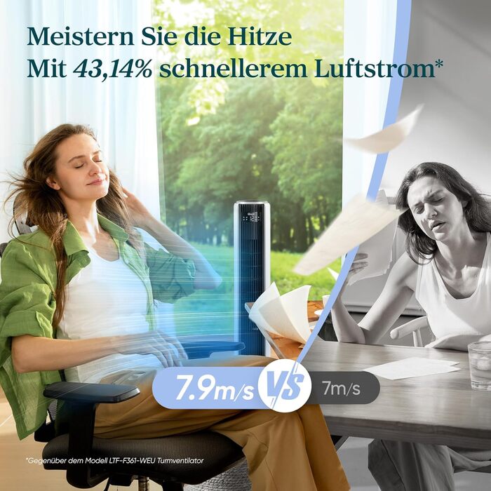 Турбовентилятор Levoit з мотором DC - тихий, 4 режими, таймер 12 годин, пульт керування, швидкість 7.9 м/с, 24W, білий, 92 см