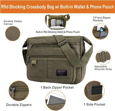 Сумка-рюкзак W&G Traveler RFID з відділенням для пляшки, 13-дюймовий ноутбук, гаманець з інтегрованою кишенею для телефону, багато кишень, закривається на блискавку (армійний зелений)