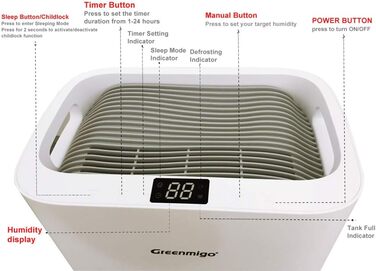 Електричний осушувач повітря Greenmigo 13л/24г - для дому, підвалу, шафи. Осушувач повітря для приміщень до 50м² - тихий, з функцією очищення повітря. Захист від вологи та плісняви.