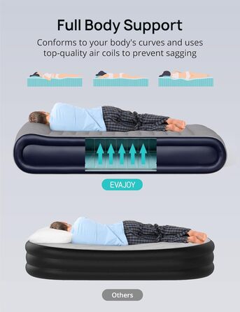 Надувний матрац Evajoy Queen з вбудованим насосом, 17'' Double High Airbed з підголівником, швидке надування/здування за 3 хв, комфортний Flocked Top для дому